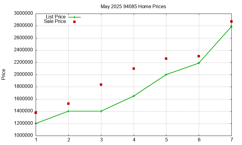 94085 Homes Just Sold 2025-05 94085 Homes Just Sold 2025-05