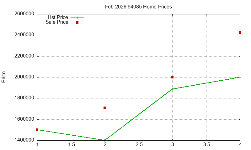 94085 Homes Just Sold 2026-02 94085 Homes Just Sold 2026-02