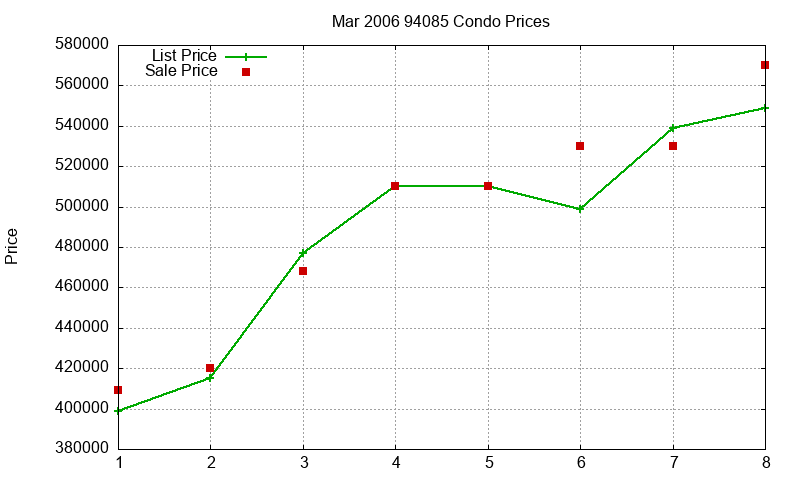 94085 Condos Just Sold 2006-03 94085 Condos Just Sold 2006-03