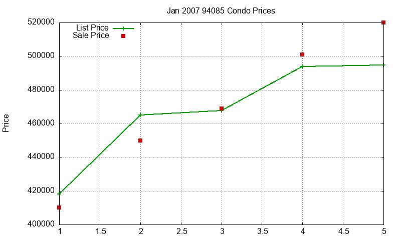 94085 Condos Just Sold 2007-01 94085 Condos Just Sold 2007-01