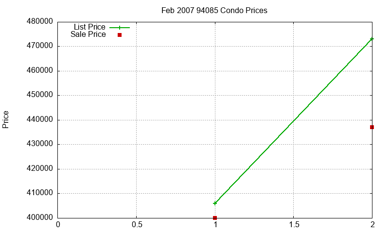 94085 Condos Just Sold 2007-02 94085 Condos Just Sold 2007-02