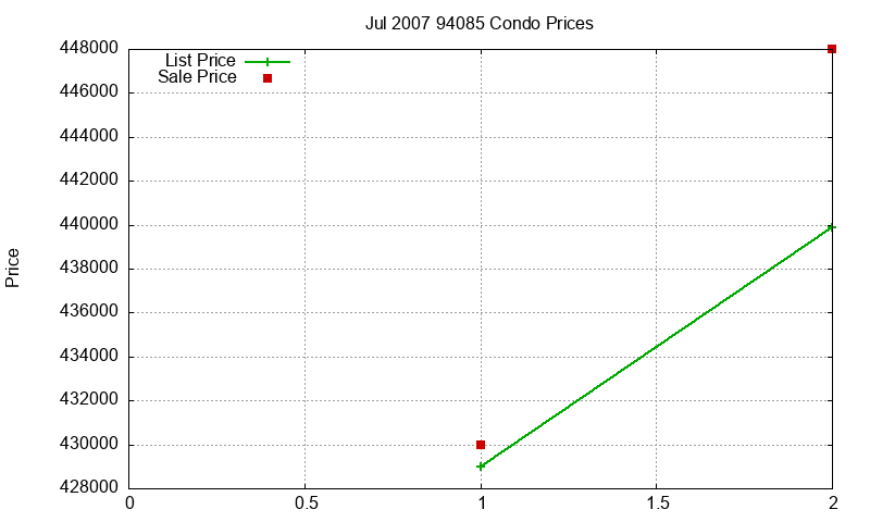 94085 Condos Just Sold 2007-07 94085 Condos Just Sold 2007-07