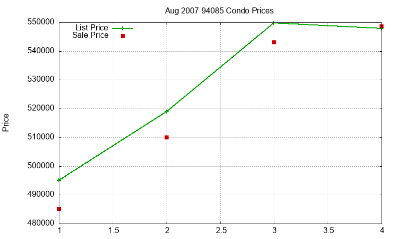 94085 Condos Just Sold 2007-08 94085 Condos Just Sold 2007-08