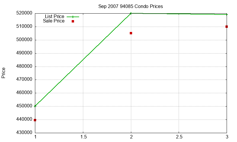 94085 Condos Just Sold 2007-09 94085 Condos Just Sold 2007-09