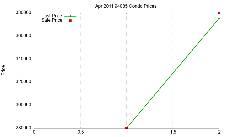 94085 Condos Just Sold 2011-04 94085 Condos Just Sold 2011-04