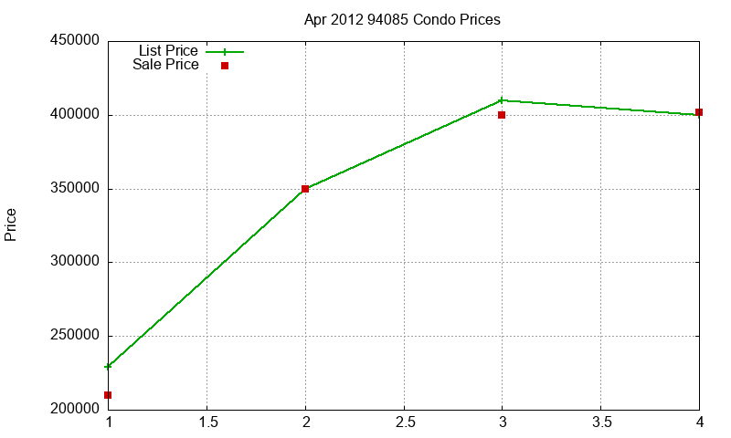 94085 Condos Just Sold 2012-04 94085 Condos Just Sold 2012-04