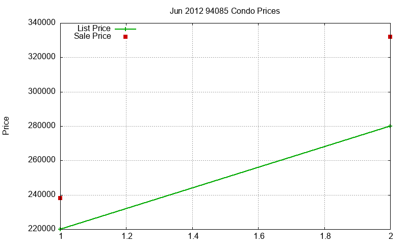 94085 Condos Just Sold 2012-06 94085 Condos Just Sold 2012-06