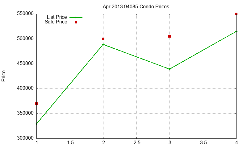 94085 Condos Just Sold 2013-04 94085 Condos Just Sold 2013-04