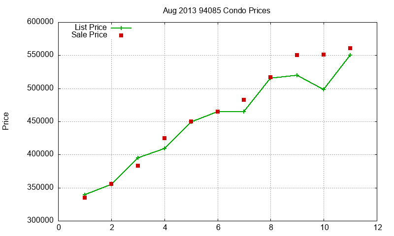 94085 Condos Just Sold 2013-08 94085 Condos Just Sold 2013-08