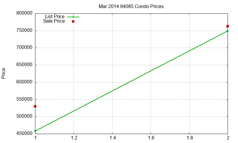 94085 Condos Just Sold 2014-03 94085 Condos Just Sold 2014-03