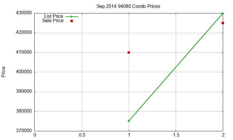 94085 Condos Just Sold 2014-09 94085 Condos Just Sold 2014-09
