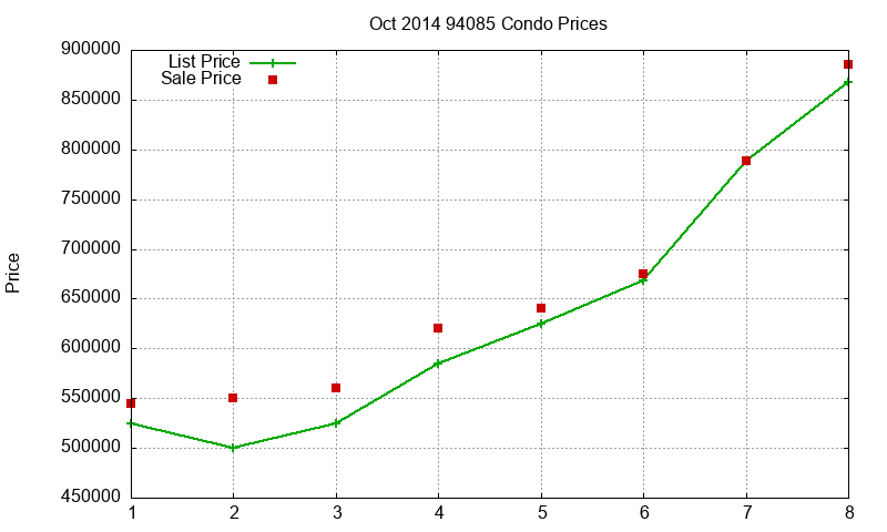 94085 Condos Just Sold 2014-10 94085 Condos Just Sold 2014-10