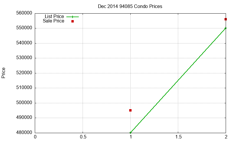 94085 Condos Just Sold 2014-12 94085 Condos Just Sold 2014-12