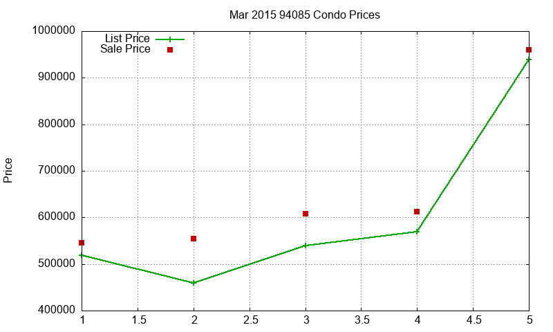 94085 Condos Just Sold 2015-03 94085 Condos Just Sold 2015-03