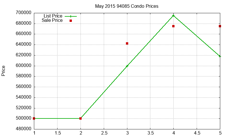 94085 Condos Just Sold 2015-05 94085 Condos Just Sold 2015-05