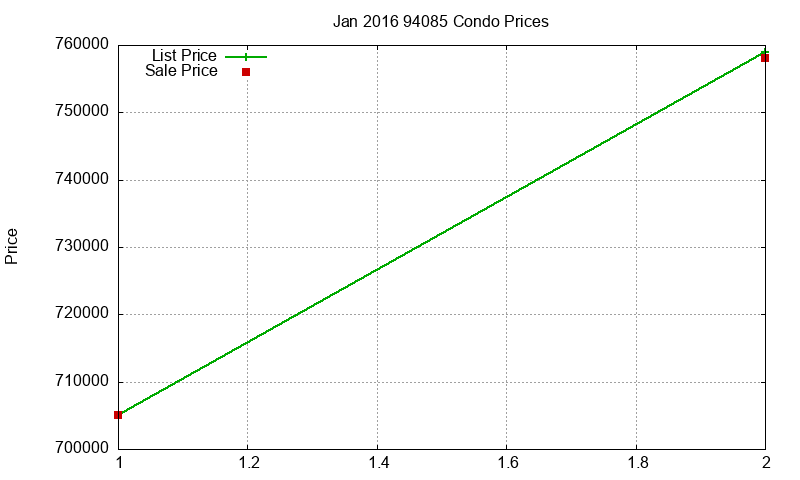 94085 Condos Just Sold 2016-01 94085 Condos Just Sold 2016-01