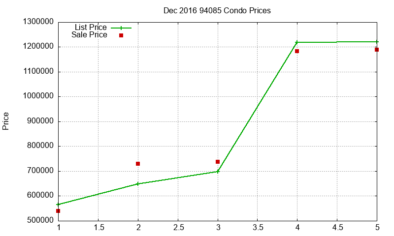 94085 Condos Just Sold 2016-12 94085 Condos Just Sold 2016-12