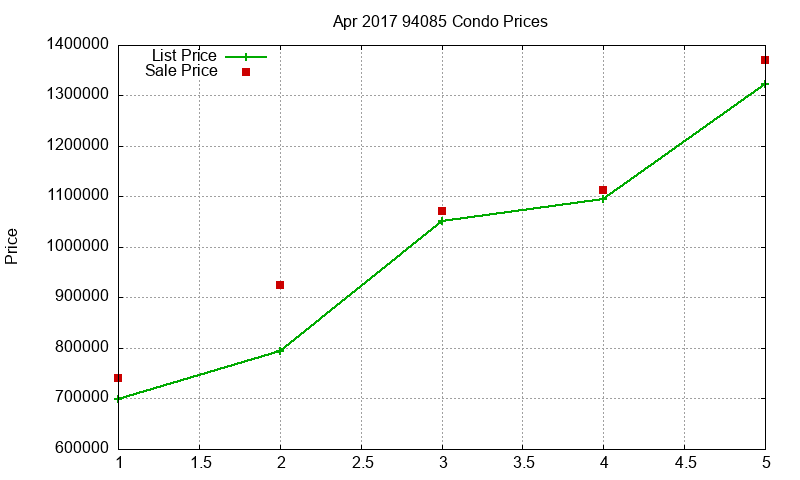 94085 Condos Just Sold 2017-04 94085 Condos Just Sold 2017-04