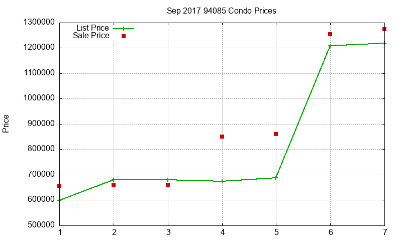 94085 Condos Just Sold 2017-09 94085 Condos Just Sold 2017-09