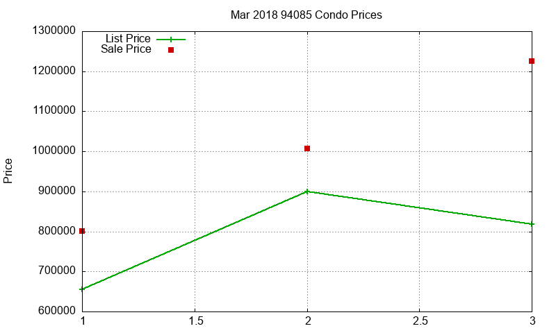 94085 Condos Just Sold 2018-03 94085 Condos Just Sold 2018-03
