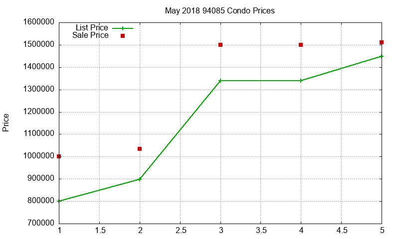 94085 Condos Just Sold 2018-05 94085 Condos Just Sold 2018-05