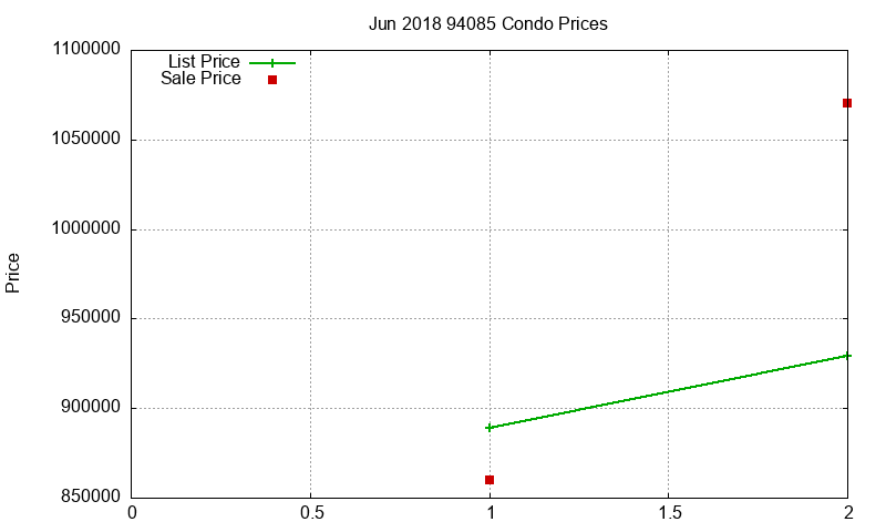 94085 Condos Just Sold 2018-06 94085 Condos Just Sold 2018-06