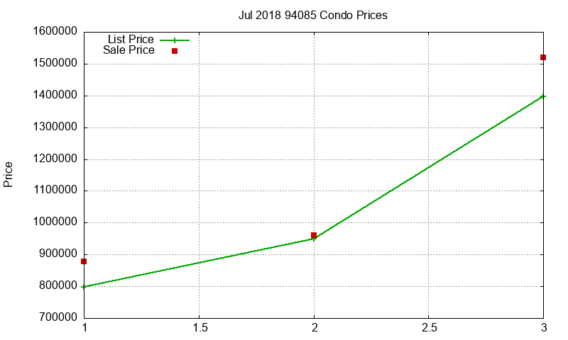 94085 Condos Just Sold 2018-07 94085 Condos Just Sold 2018-07