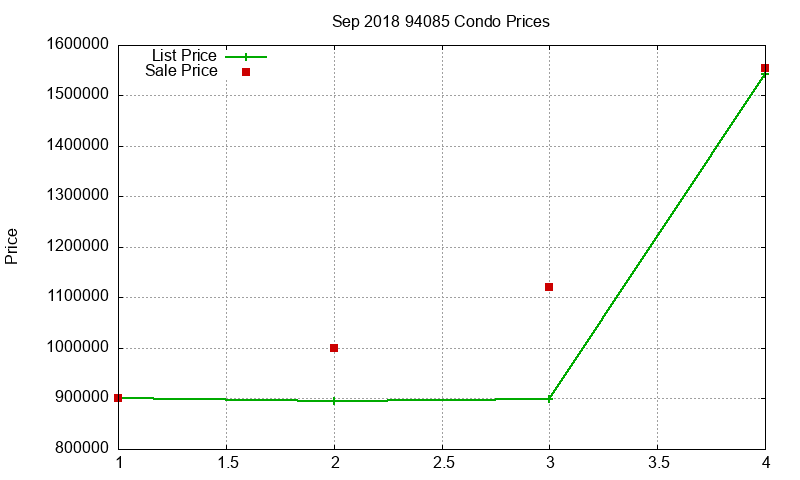 94085 Condos Just Sold 2018-09 94085 Condos Just Sold 2018-09