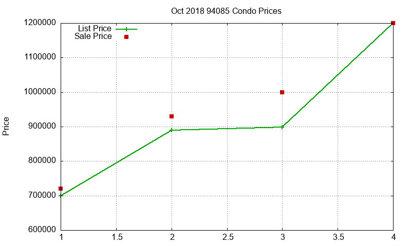 94085 Condos Just Sold 2018-10 94085 Condos Just Sold 2018-10