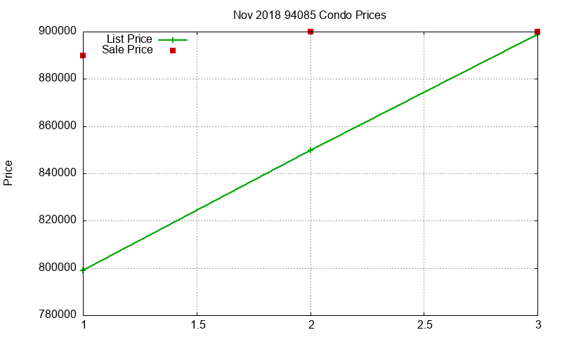 94085 Condos Just Sold 2018-11 94085 Condos Just Sold 2018-11