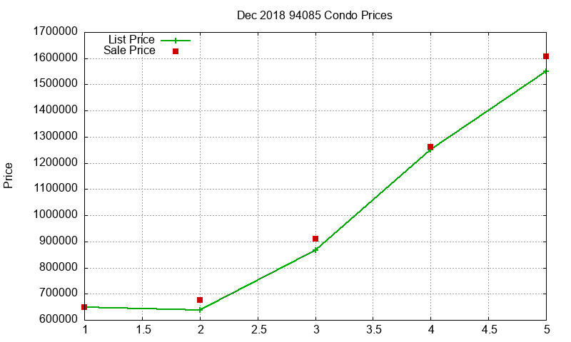 94085 Condos Just Sold 2018-12 94085 Condos Just Sold 2018-12
