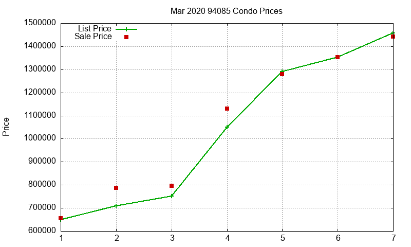 94085 Condos Just Sold 2020-03 94085 Condos Just Sold 2020-03