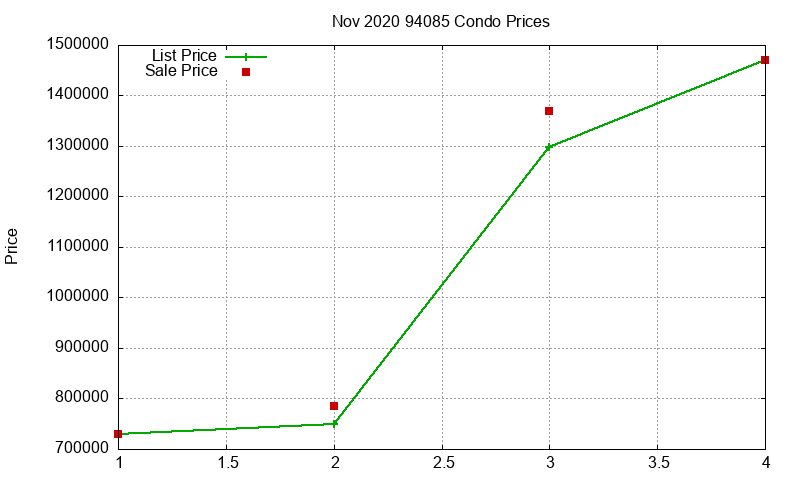 94085 Condos Just Sold 2020-11 94085 Condos Just Sold 2020-11