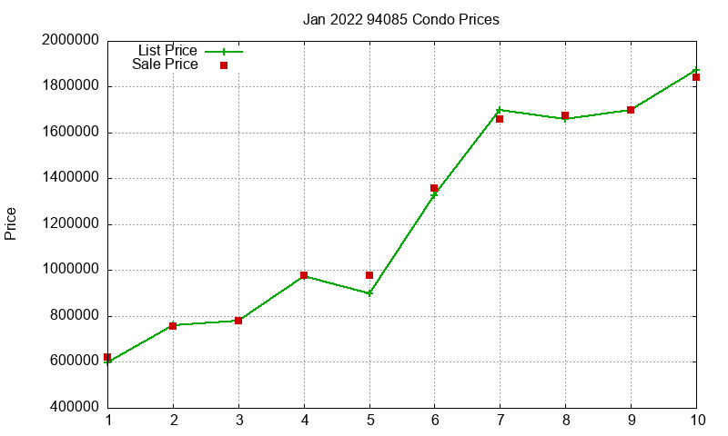 94085 Condos Just Sold 2022-01 94085 Condos Just Sold 2022-01