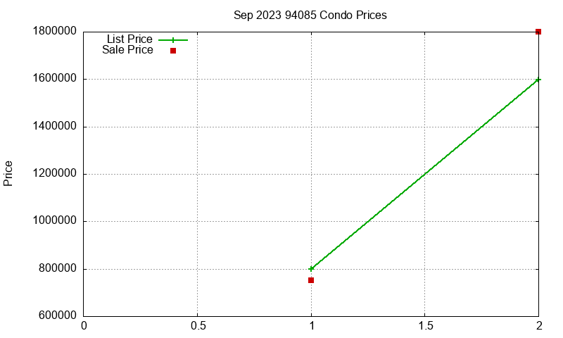 94085 Condos Just Sold 2023-09 94085 Condos Just Sold 2023-09