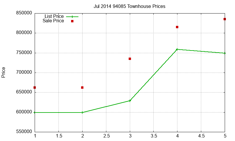 94085 Townhouses Just Sold 2014-07 94085 Townhouses Just Sold 2014-07