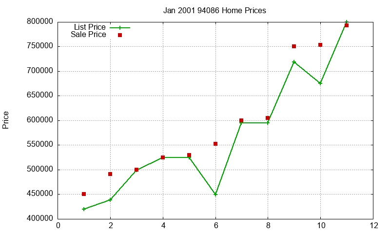94086 Homes Just Sold 2001-01 94086 Homes Just Sold 2001-01