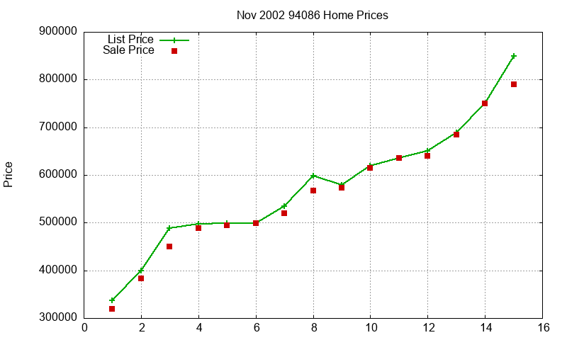 94086 Homes Just Sold 2002-11 94086 Homes Just Sold 2002-11