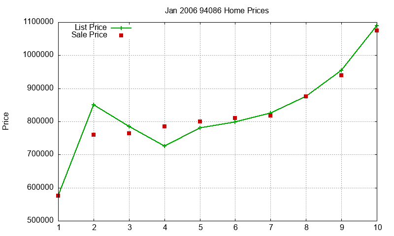 94086 Homes Just Sold 2006-01 94086 Homes Just Sold 2006-01