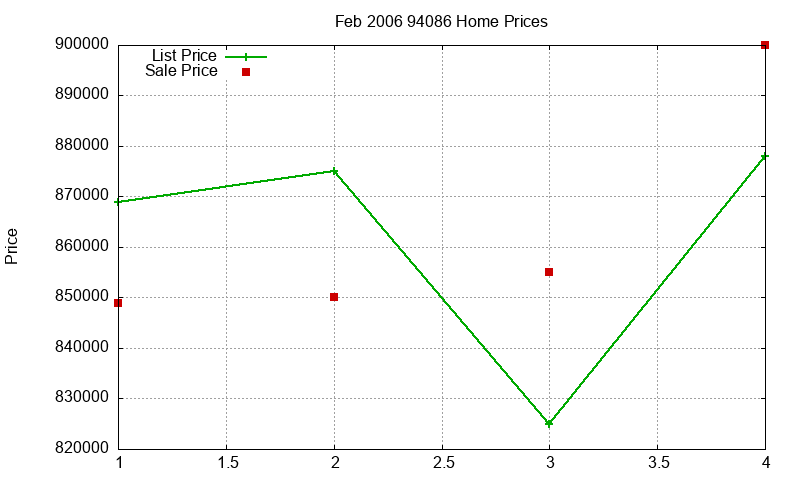 94086 Homes Just Sold 2006-02 94086 Homes Just Sold 2006-02