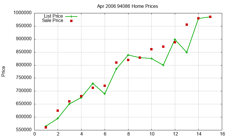 94086 Homes Just Sold 2006-04 94086 Homes Just Sold 2006-04