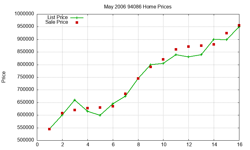 94086 Homes Just Sold 2006-05 94086 Homes Just Sold 2006-05