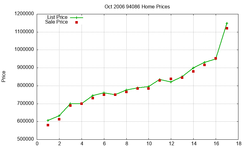 94086 Homes Just Sold 2006-10 94086 Homes Just Sold 2006-10