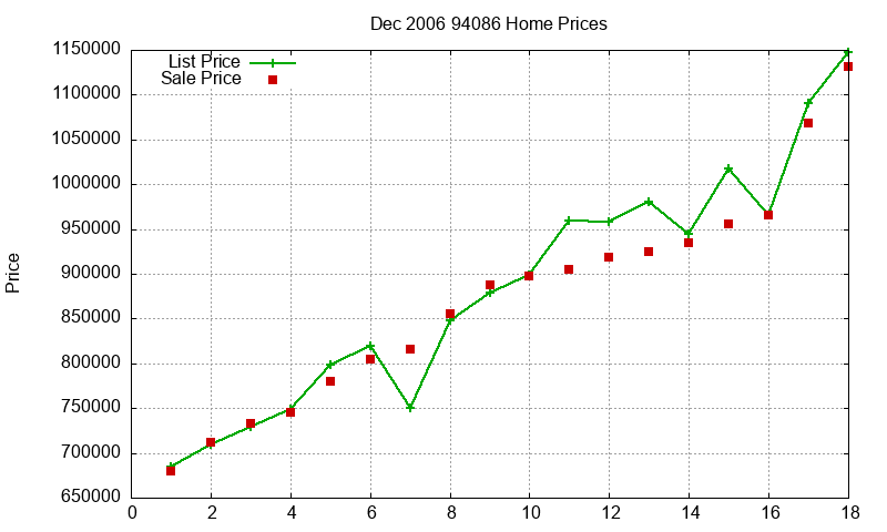 94086 Homes Just Sold 2006-12 94086 Homes Just Sold 2006-12