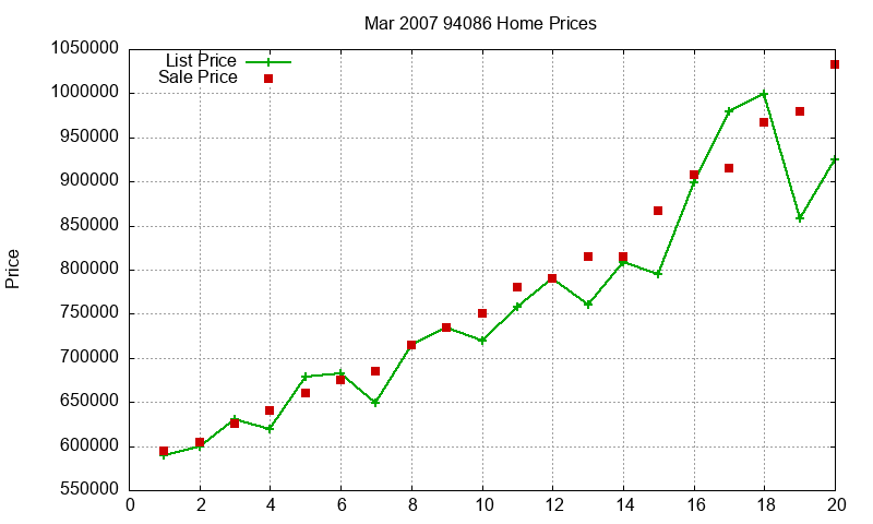 94086 Homes Just Sold 2007-03 94086 Homes Just Sold 2007-03