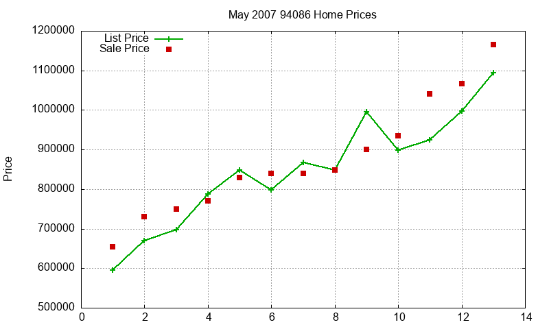94086 Homes Just Sold 2007-05 94086 Homes Just Sold 2007-05