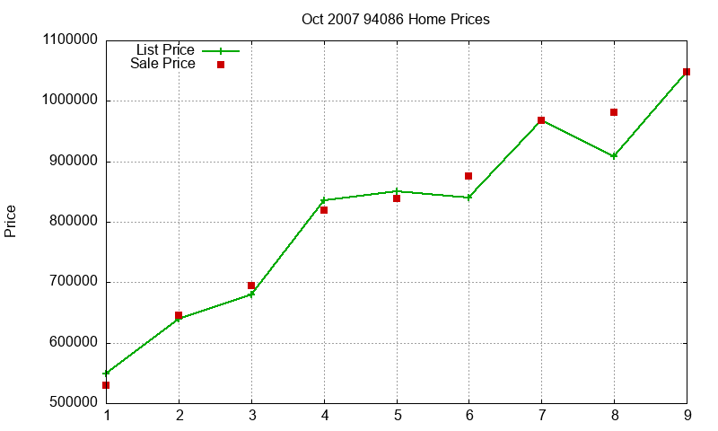 94086 Homes Just Sold 2007-10 94086 Homes Just Sold 2007-10