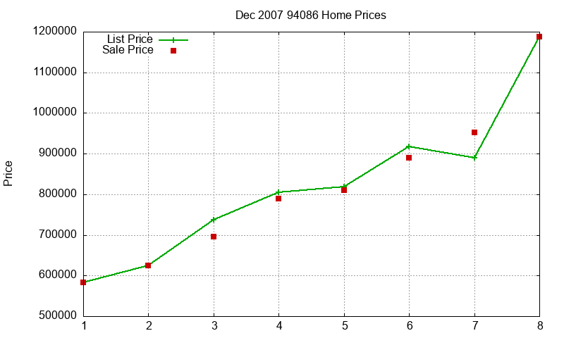 94086 Homes Just Sold 2007-12 94086 Homes Just Sold 2007-12