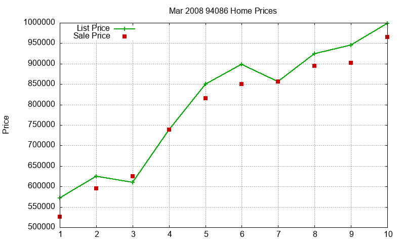 94086 Homes Just Sold 2008-03 94086 Homes Just Sold 2008-03
