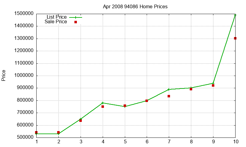 94086 Homes Just Sold 2008-04 94086 Homes Just Sold 2008-04